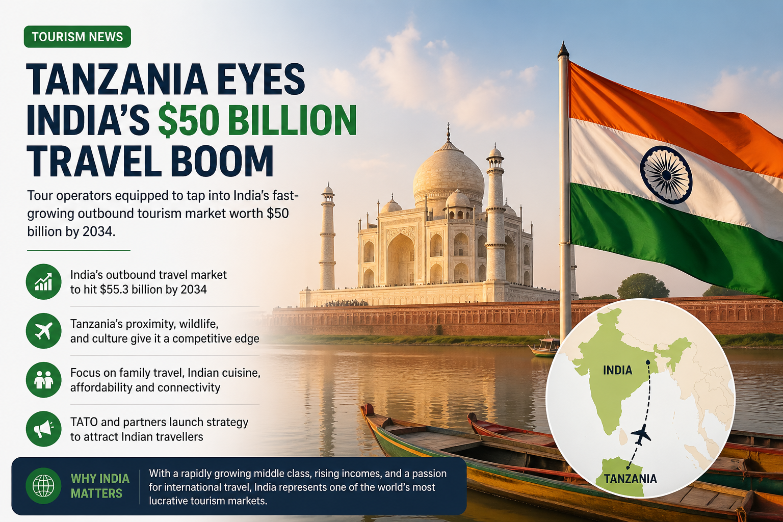 Tanzania Eyes India’s $50 Billion Outbound Travel Boom